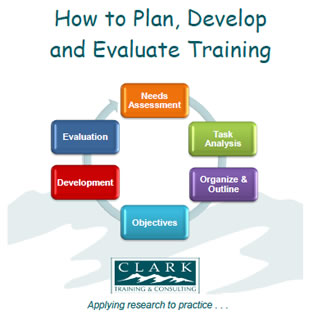 Articles On Evaluating A Training Program