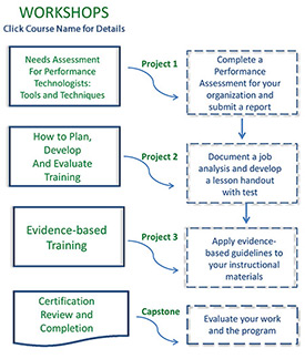 New TAs, Instructional Development